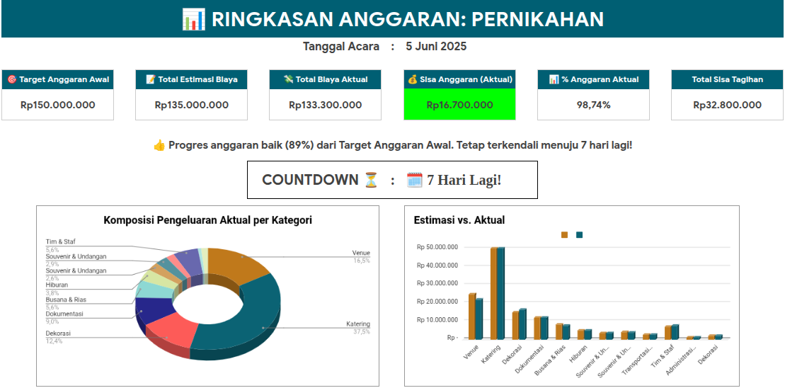 Template Anggaran Acara