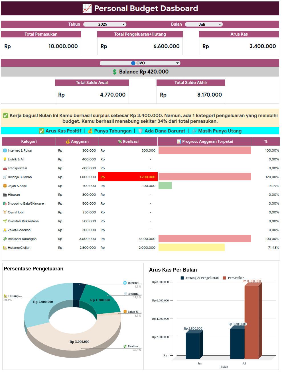 Template Personal Budgeting