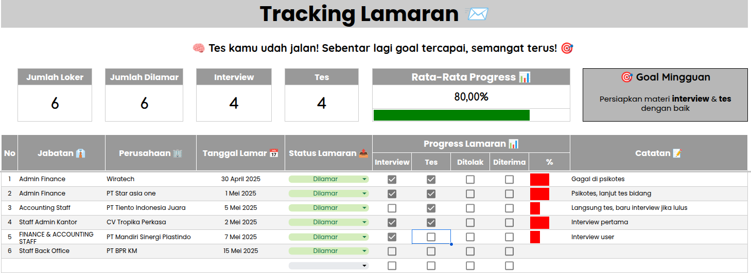 Template Tracking Lamaran